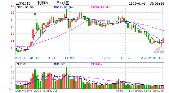 利和兴