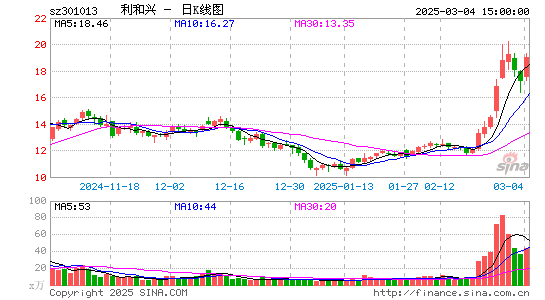 利和兴