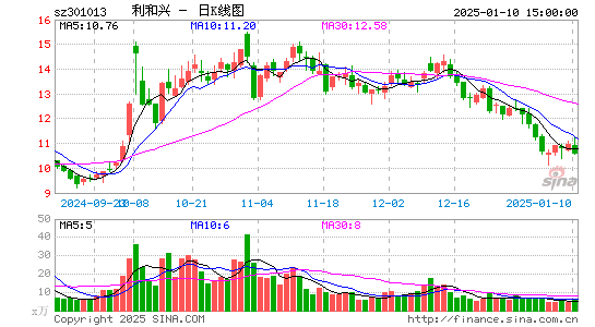 利和兴