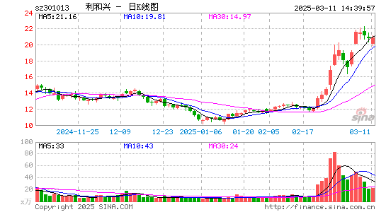 利和兴