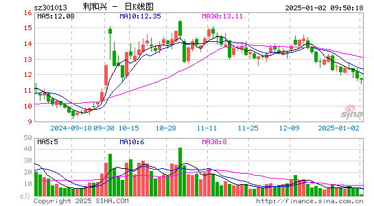 利和兴