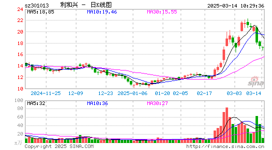 利和兴