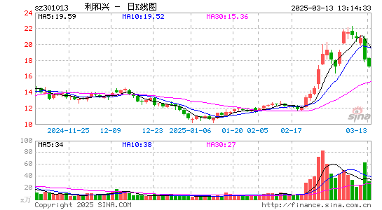 利和兴