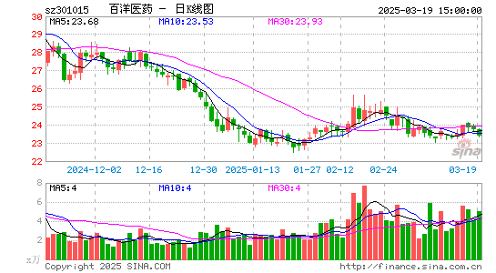 百洋医药