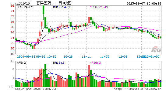 百洋医药