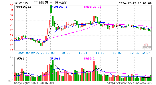 百洋医药