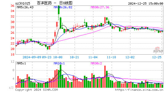 百洋医药