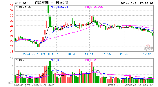 百洋医药