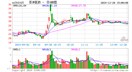 百洋医药