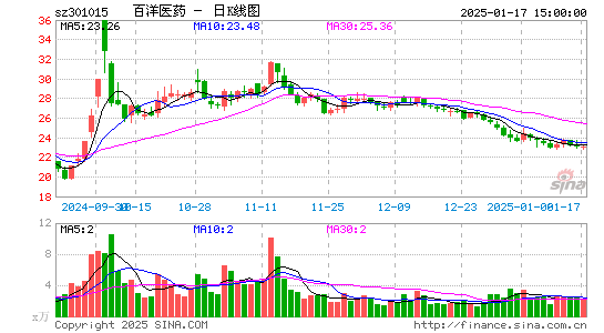 百洋医药