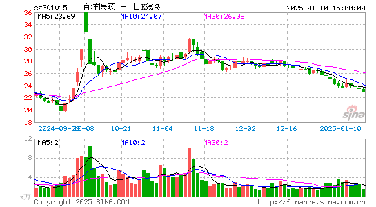 百洋医药