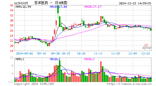 百洋医药