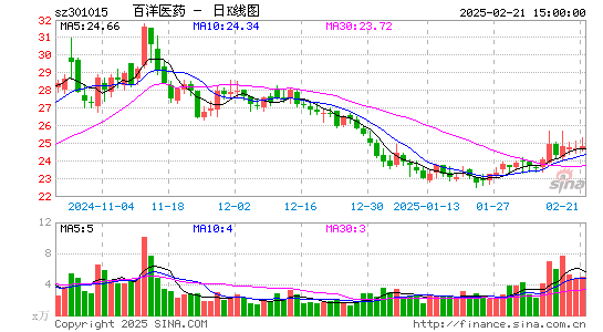 百洋医药