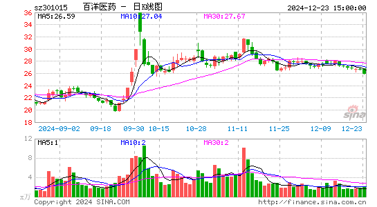 百洋医药