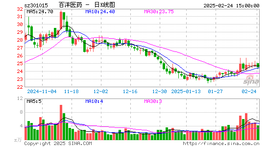 百洋医药