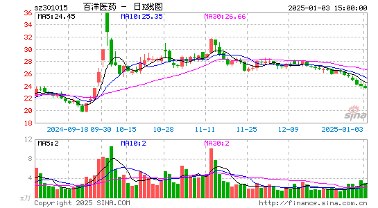 百洋医药