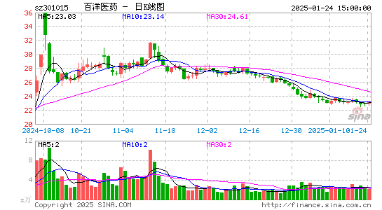 百洋医药