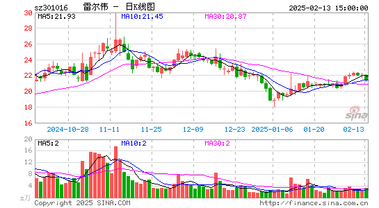 雷尔伟