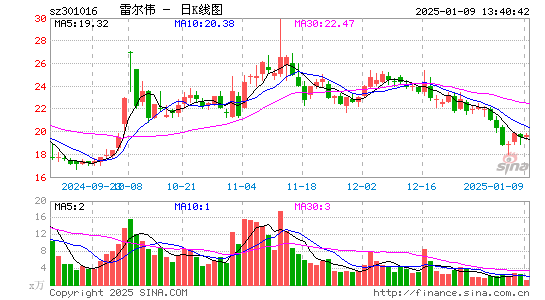 雷尔伟