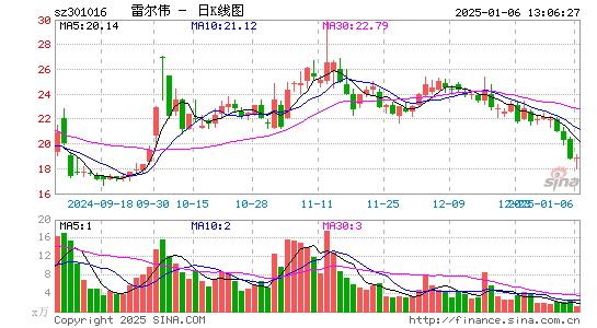 雷尔伟