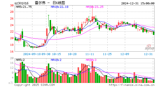 雷尔伟