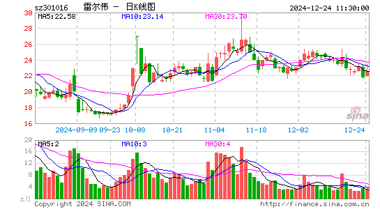 雷尔伟