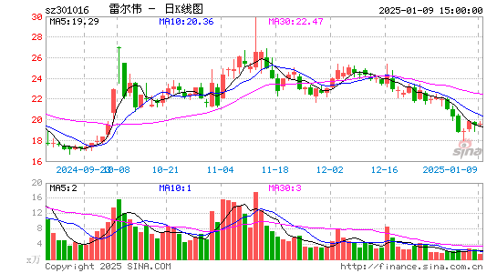 雷尔伟