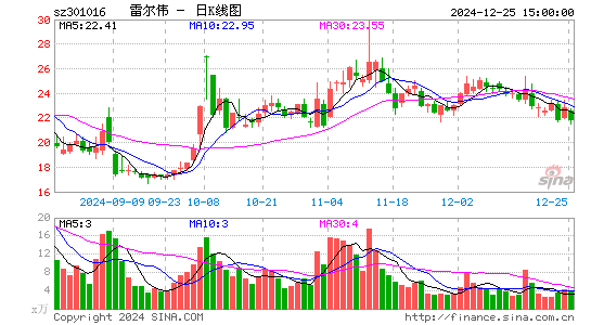 雷尔伟