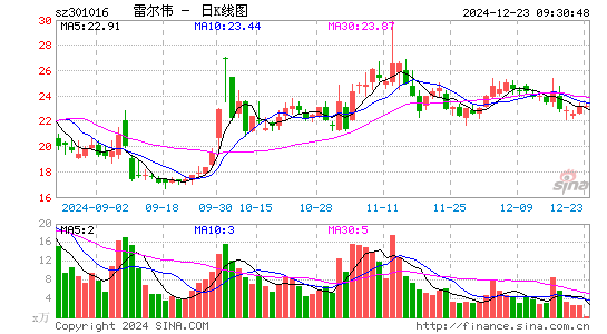 雷尔伟