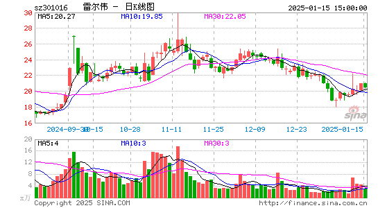 雷尔伟