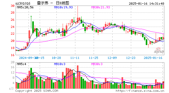 雷尔伟