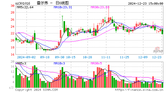 雷尔伟