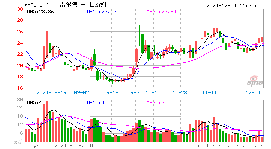 雷尔伟