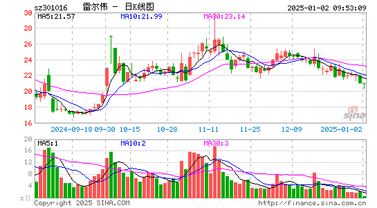 雷尔伟