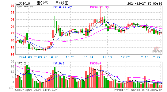 雷尔伟