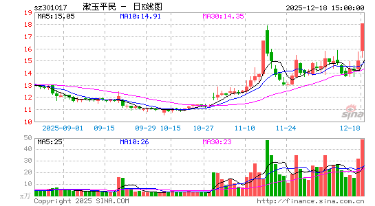 ����ƽ��