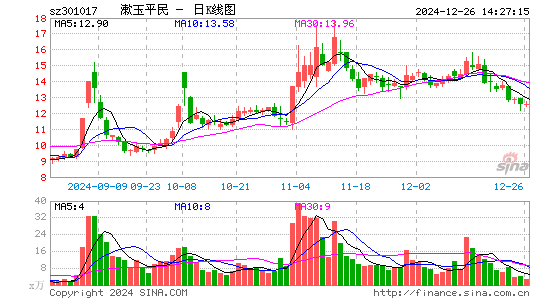 漱玉平民