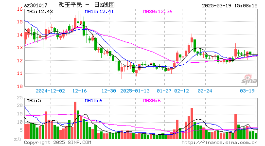 漱玉平民