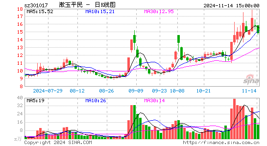 漱玉平民