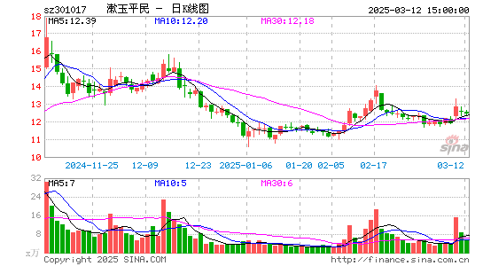 漱玉平民