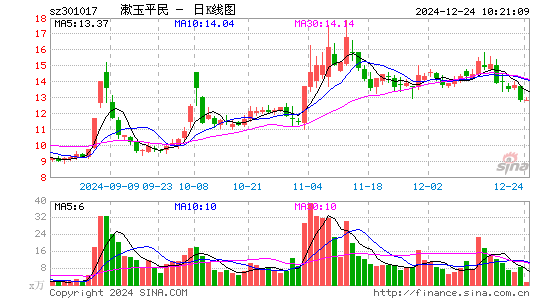 漱玉平民