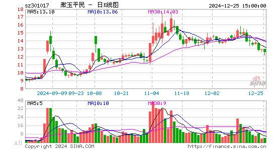 漱玉平民