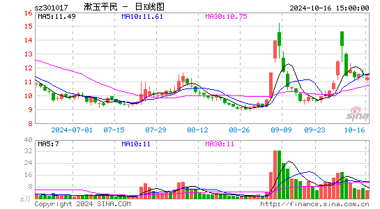 漱玉平民