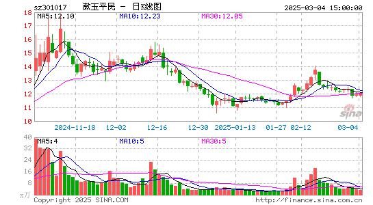 漱玉平民