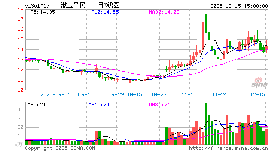 ����ƽ��