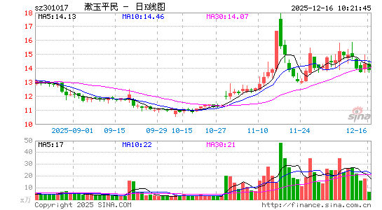 ����ƽ��