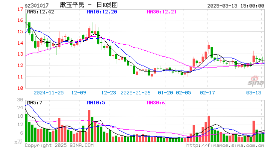 漱玉平民