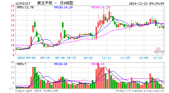 漱玉平民