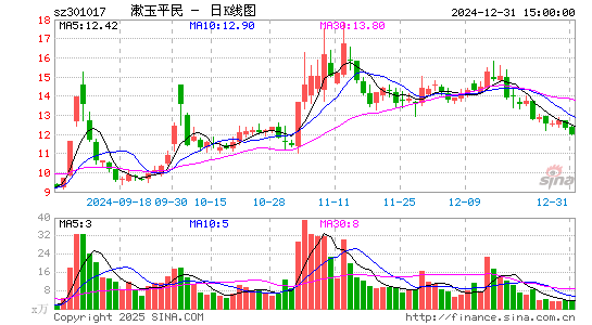 漱玉平民