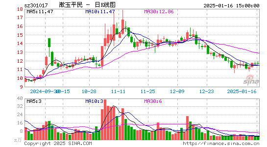 漱玉平民